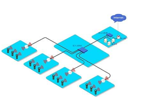 無(wú)線網(wǎng)絡(luò)覆蓋的流程是怎樣的呢